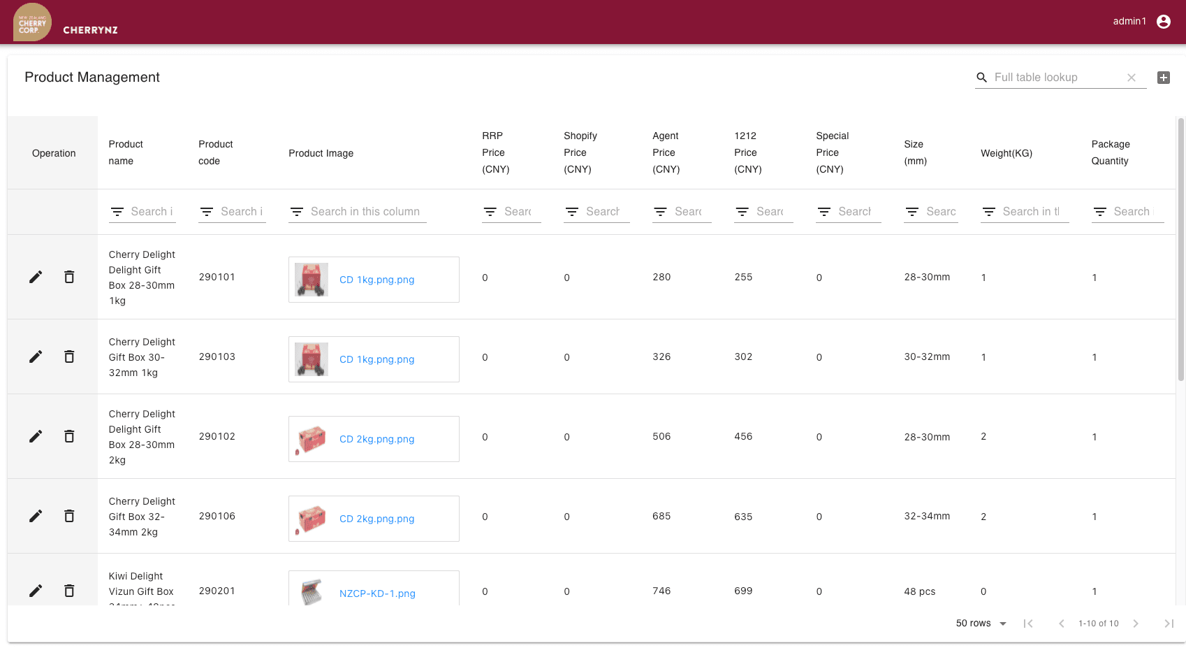 New Zealand Cherry Corp - Cross-border e-commerce image 2